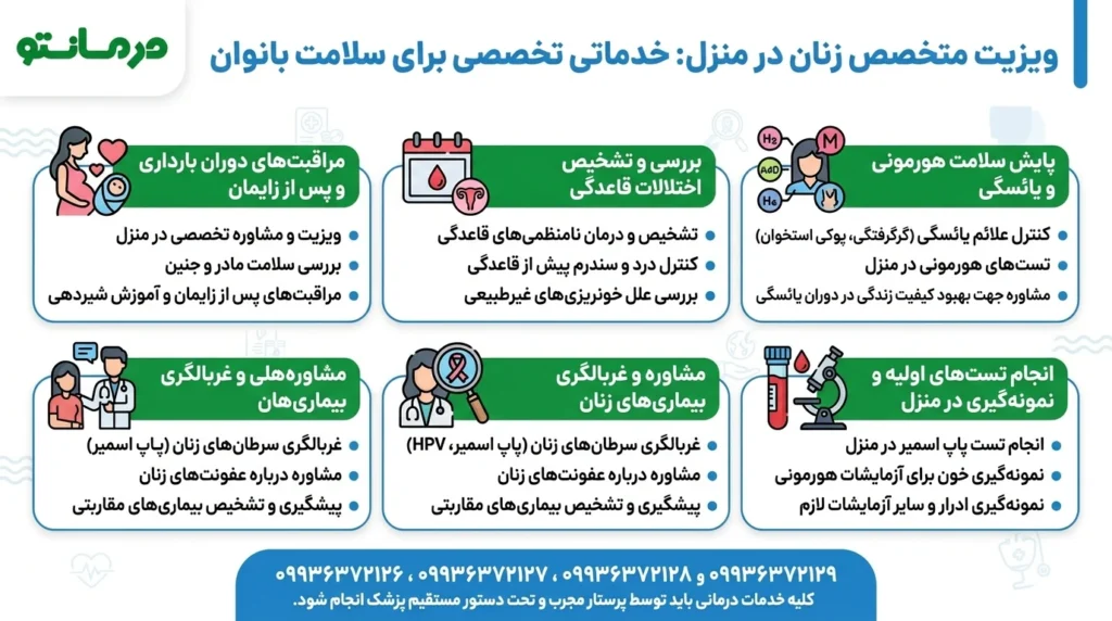 ویزیت متخصص زنان در منزل چگونه خدماتی است؟