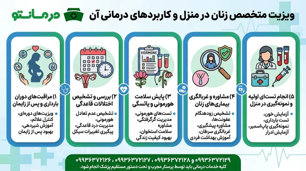 ویزیت پزشک متخصص زنان در منزل و کاربرد های درمانی او