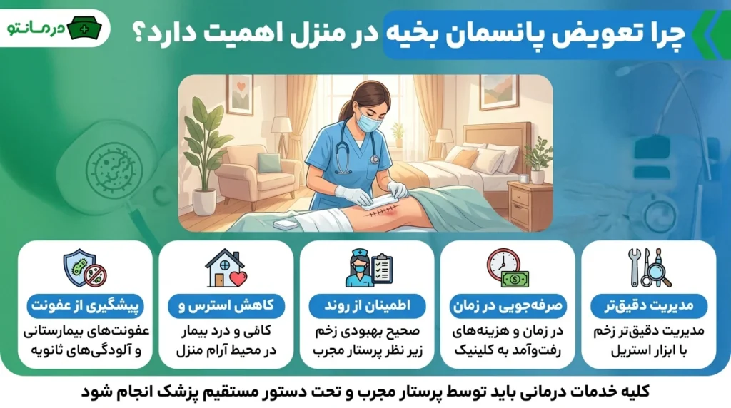 چرا تعویض پانسمان بخیه در منزل اهمیت دارد؟