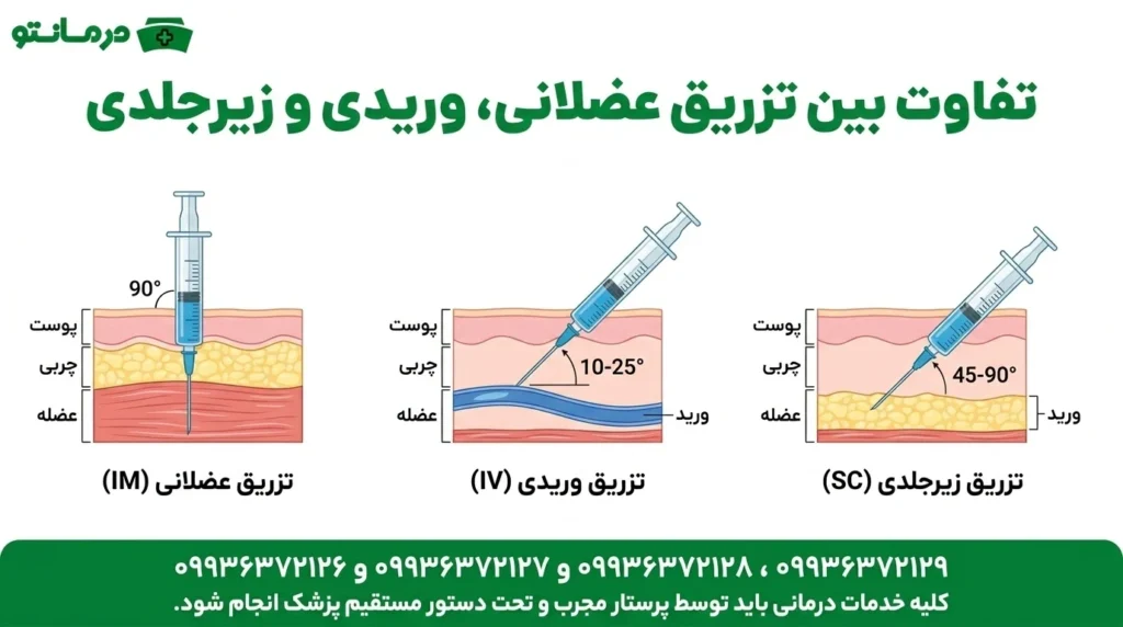 اما تفاوت این روش با تزریق عضلانی و وریدی در چیست؟