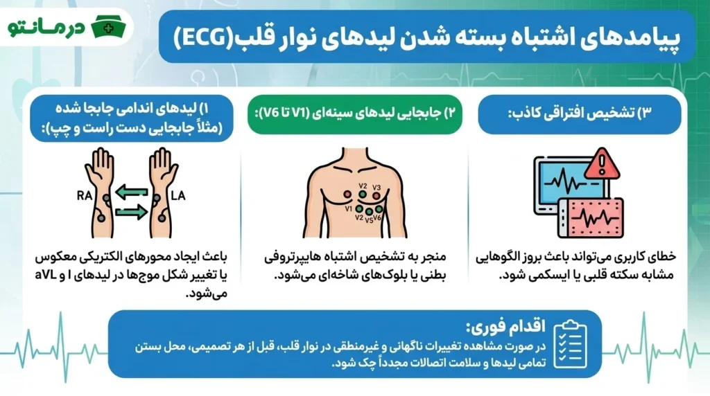 اگر یک لید اندامی یا سینه ای اشتباه بسته شود چه میشود؟