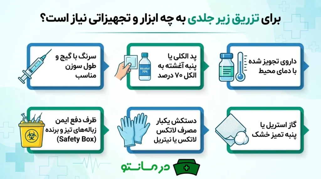 برای تزریق زیر جلدی به چه ابزار و تجهیزاتی نیاز است؟
