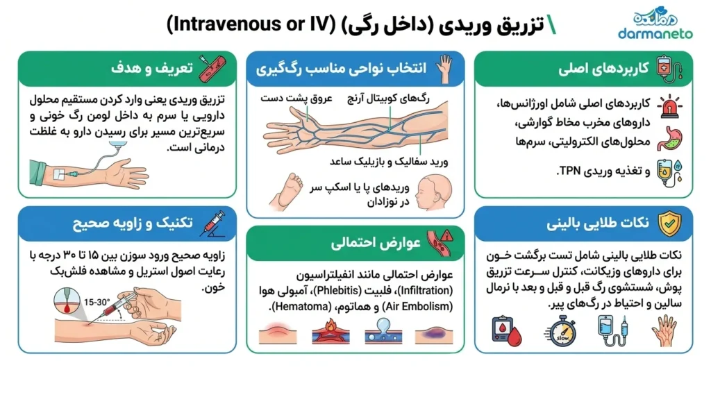 تزریق وریدی یا داخل رگی