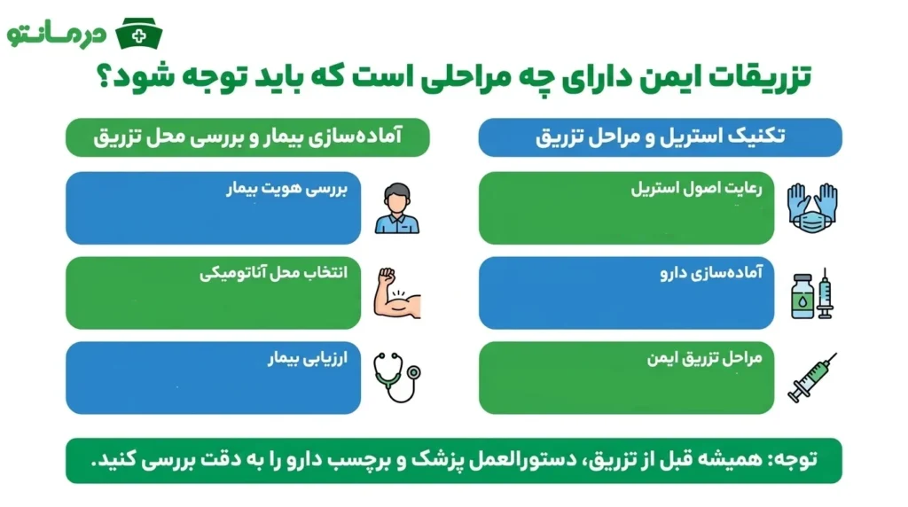 تزریقات ایمن دارای چه مراحلی است که باید توجه شود؟