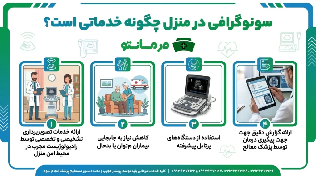 سونوگرافی در منزل چگونه خدماتی است؟