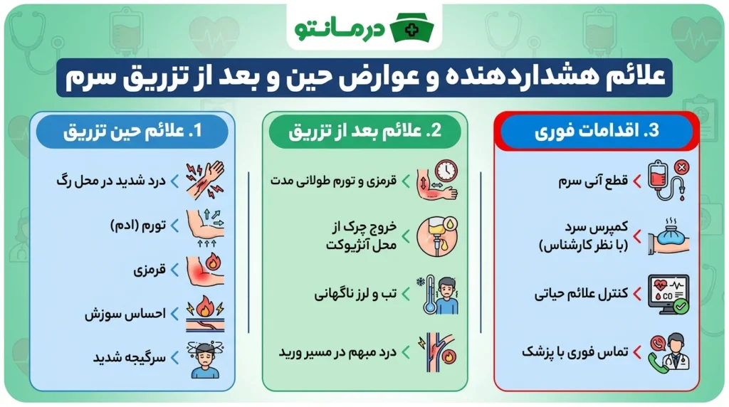 علائم نگران کننده و عوارض حین و بعد از تزریق