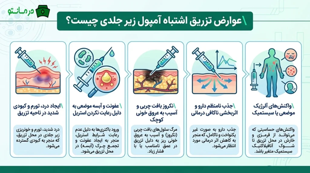 عوارض تزریق اشتباه آمپول زیر جلدی چیست؟