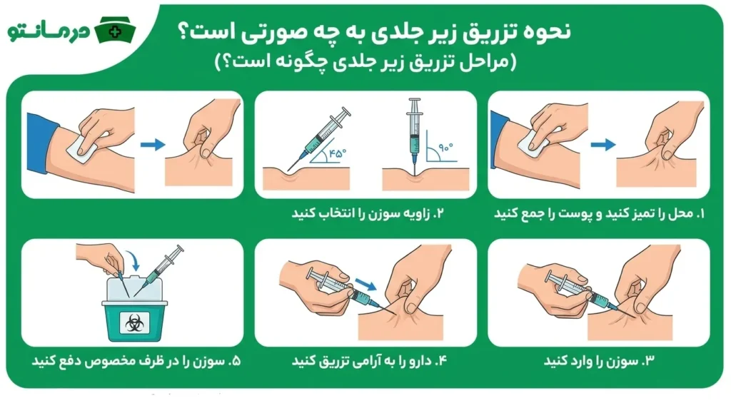نحوه تزریق زیر جلدی به چه صورتی است؟ (مراحل تزریق زیر جلدی چگونه است؟)