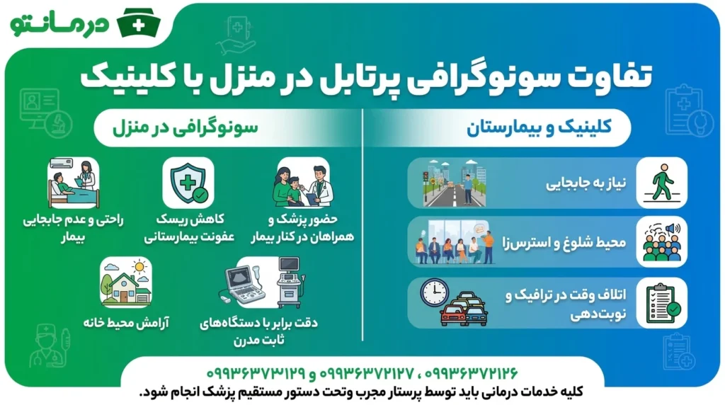 واقعا چه تفاوتی میان سونوگرافی پرتابل در منزل با کلینیک ها و بیمارستان وجود دارد؟