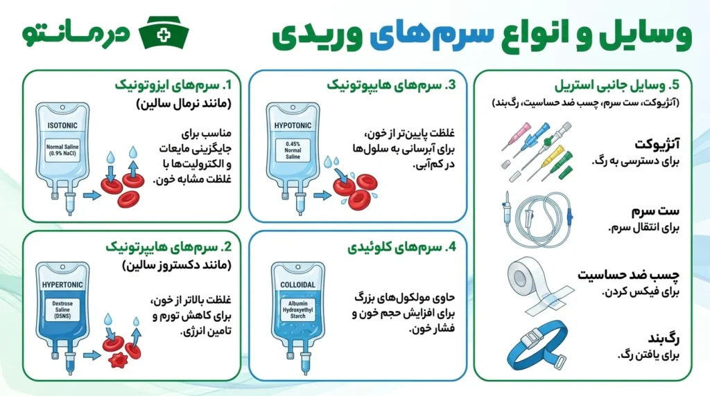 وسایل و انواع سرم‌های وریدی