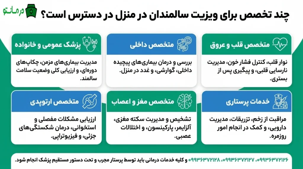 چند تخصص برای ویزیت سالمندان در منزل در دسترس است؟