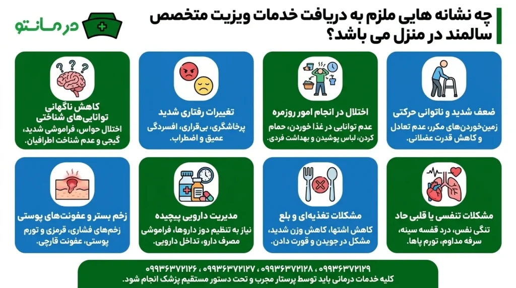 چه نشانه هایی ملزم به دریافت خدمات ویزیت متخصص سالمند در منزل می باشد؟